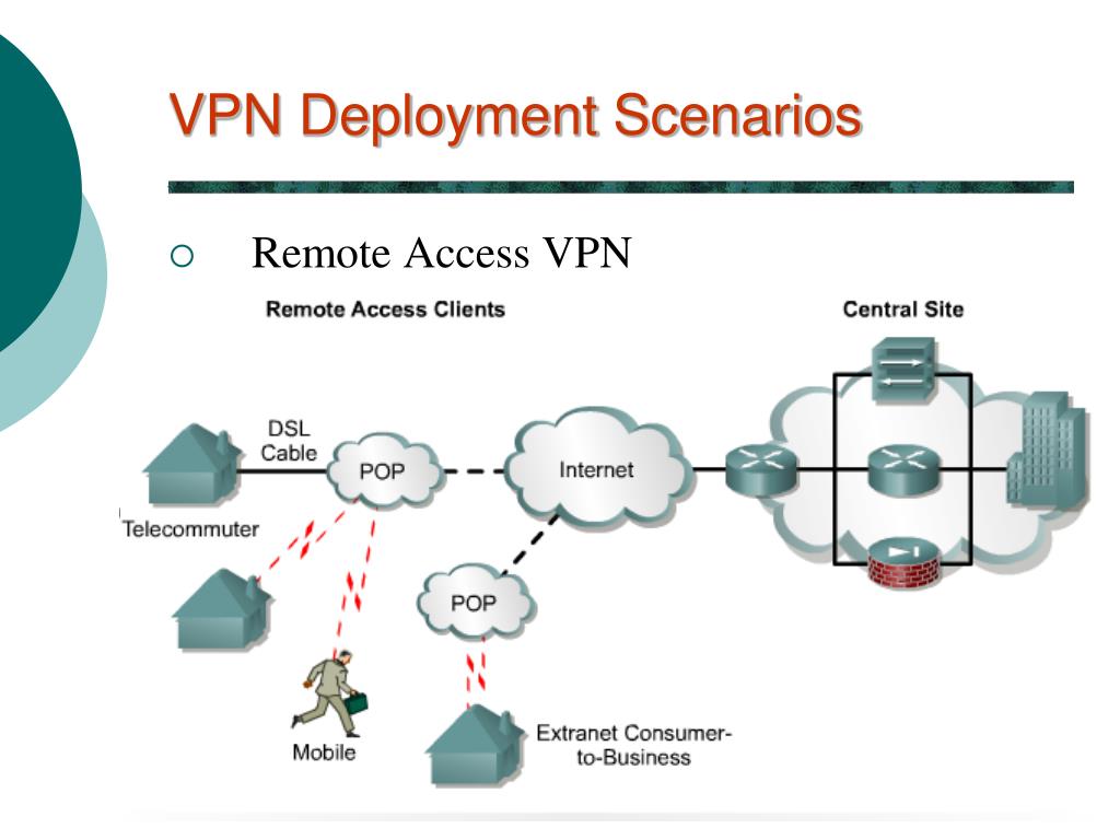 Xeovo vpn. Впн. VPN сеть. Remote access VPN. Классификация VPN сетей.