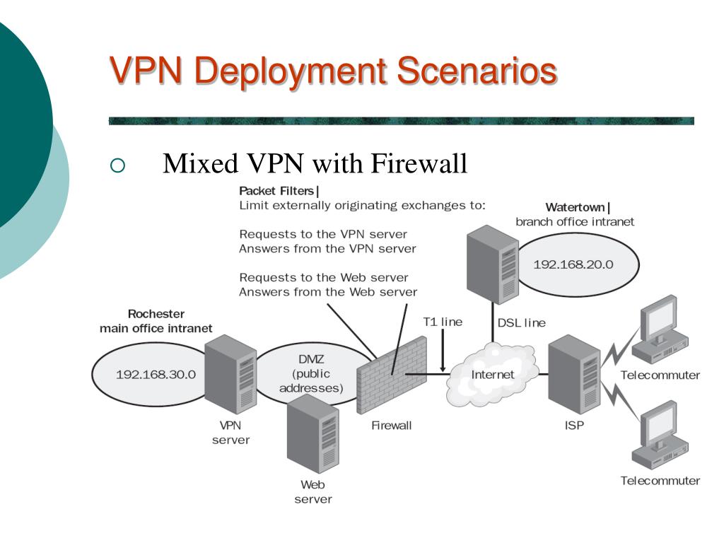 Премиум версия впн. VPN. VPN картинки. Что такое впн простыми словами. Впн картинки для презентации.