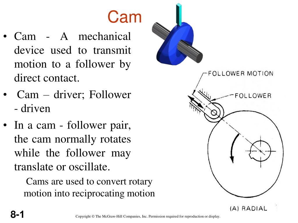 Different Types Of Cams Followers Skill Lync | clinicadamama.com.br