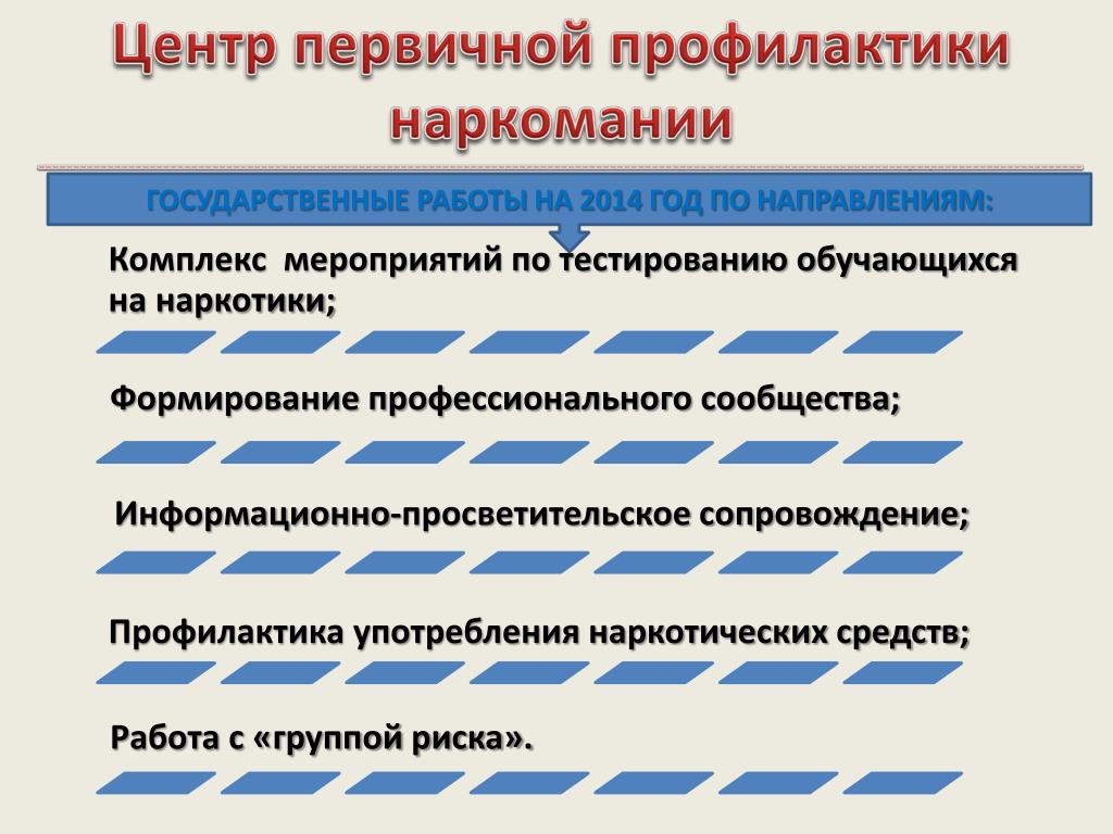 Примером мероприятия общей профилактики тест. Государственные работы. Основные направления первичной профилактики. Направление первичной профилактики тесты. Компонент первичной профилактики.