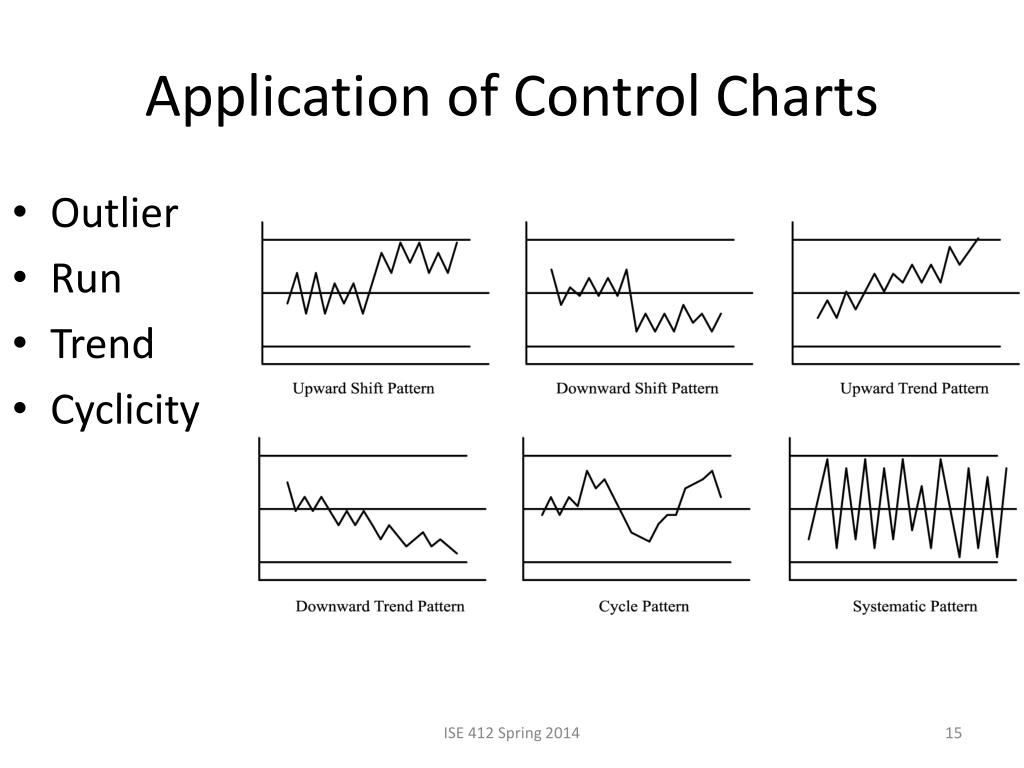 PPT - Statistical Process Control (SPC) Tools PowerPoint Presentation