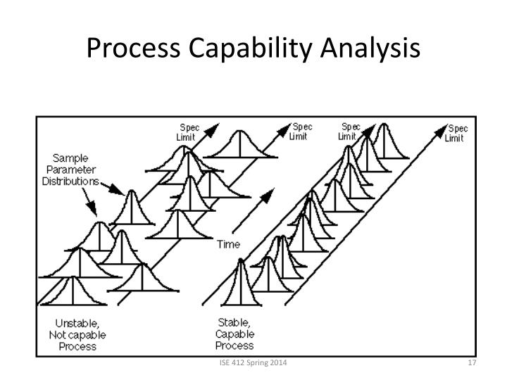process capability analysis process capability analysis