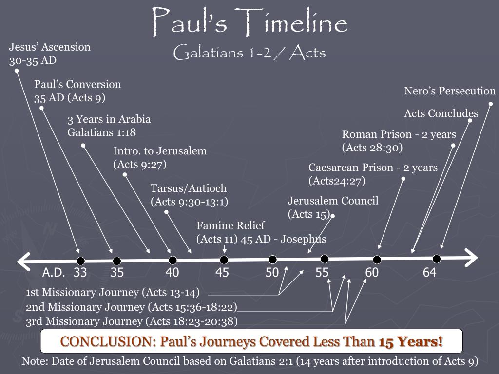 paul's first missionary journey timeline