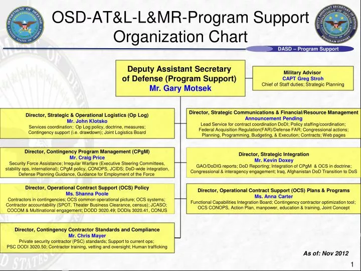 Osd Organization Chart