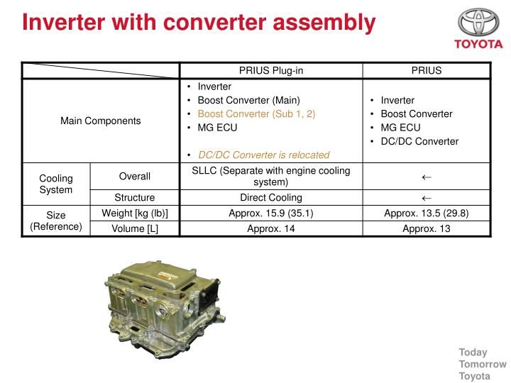 PPT Prius PHV PowerPoint Presentation ID3733130