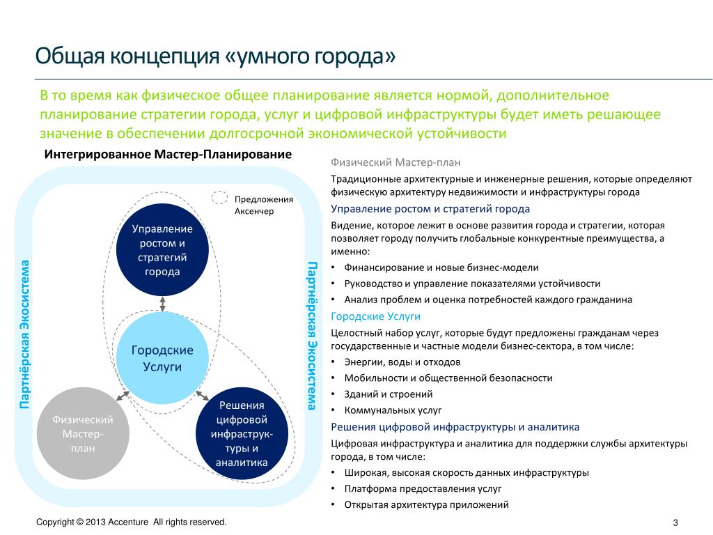 Управление градостроительных разрешений