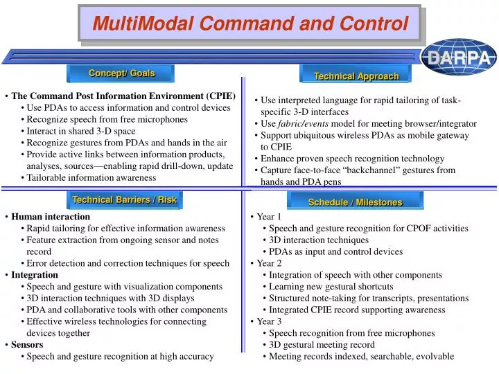 PPT - MultiModal Command and Control PowerPoint Presentation, free ...