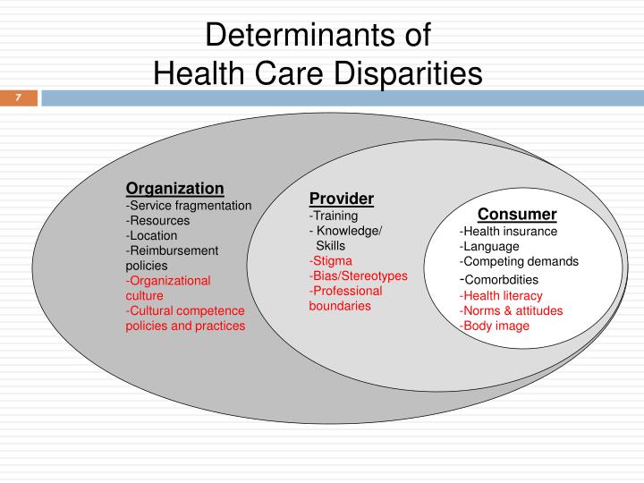 determinants of organization culture Epidemiologists and public health managers generally harbour a belief that cultural determinants of health would be suitably taken care of if the broader domain of social causations is addressed. determinants of organization culture Epidemiologists and public health managers generally harbour a belief that cultural determinants of health would be suitably taken care of if the broader domain of social causations is addressed.