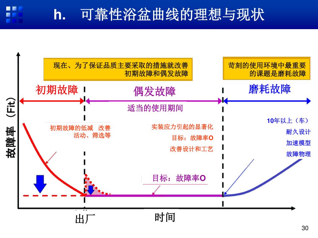 Ppt 开头语powerpoint Presentation Free Download Id Ppt 开头语powerpoint Presentation Free Download Id