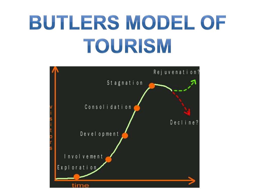 butler's tourism area life cycle ppt