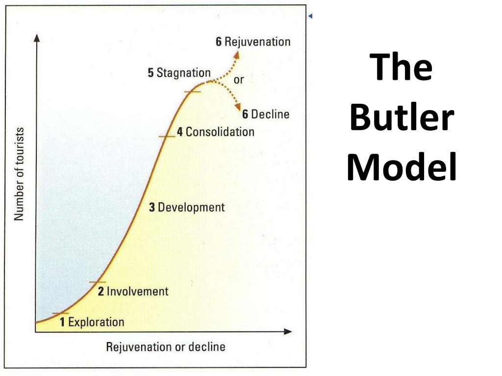 the butler model tourism