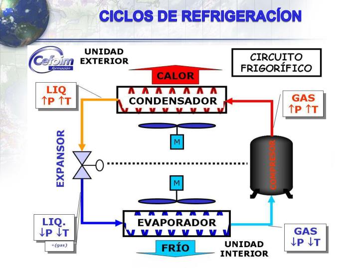 PPT - CICLOS DE REFRIGERACÍON PowerPoint Presentation - ID:3734201