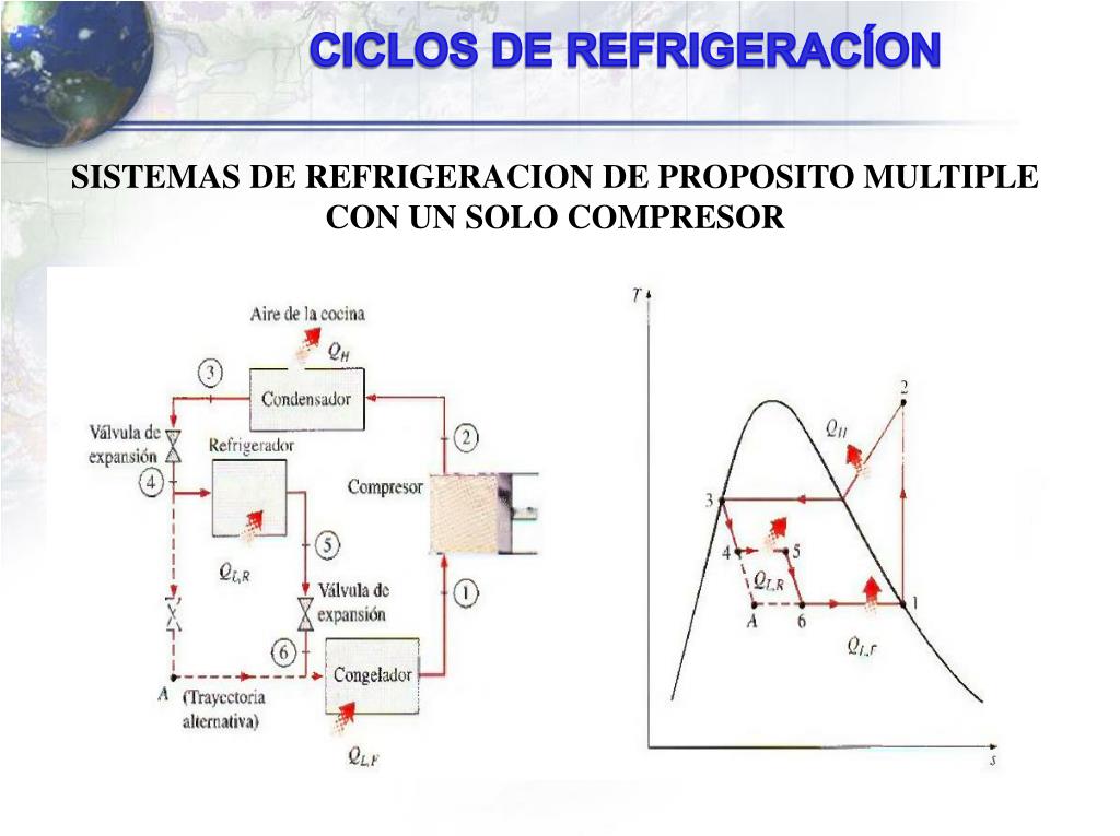 PPT - CICLOS DE REFRIGERACÍON PowerPoint Presentation, free download -  ID:3734201