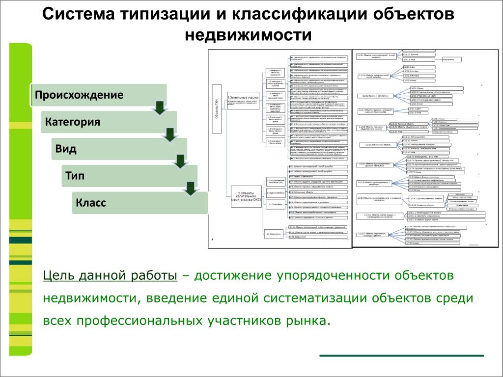 Древовидный список работ по достижению результатов проекта это