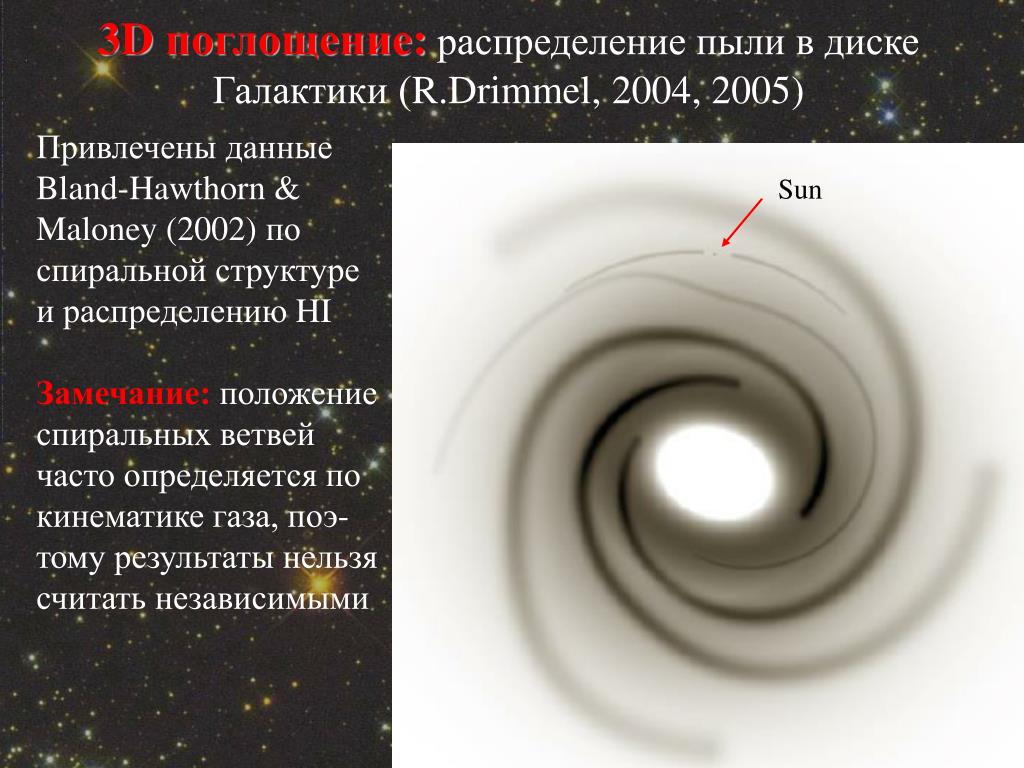 Газ пыль в галактике презентация