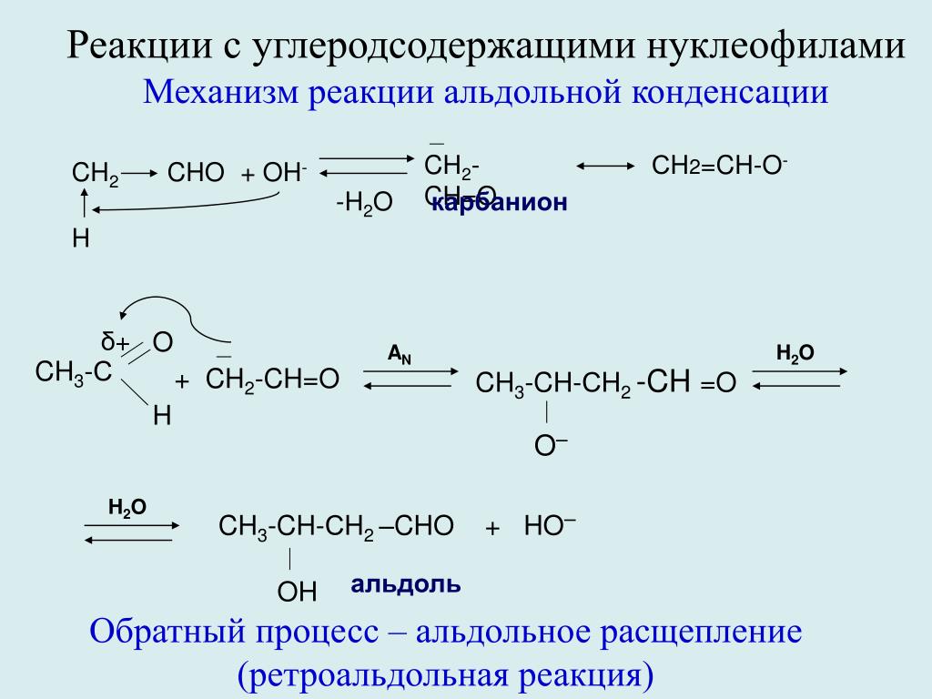 Ch ch oh cho. Механизм реакции альдольной конденсации. Альдольная конденсация ацетона. Альдольное расщепление реакция. Ch2 Ch Ch ch2 реакция.
