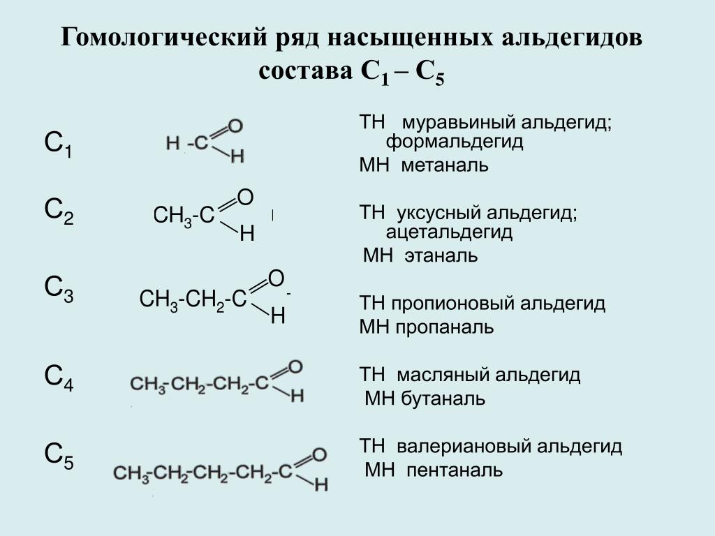 Укажите лишнее вещество в ряду 3 метилбутаналь. Альдегиды 10 класс Гомологический ряд. Гомологический ряд альдегидов до 10. Гомологический ряд карбонильных соединений. 4. Общая формула альдегидов.