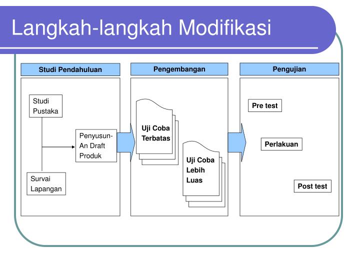 PPT - METODE PENELITIAN DALAM KURIKULUM DAN PEMBELAJARAN 