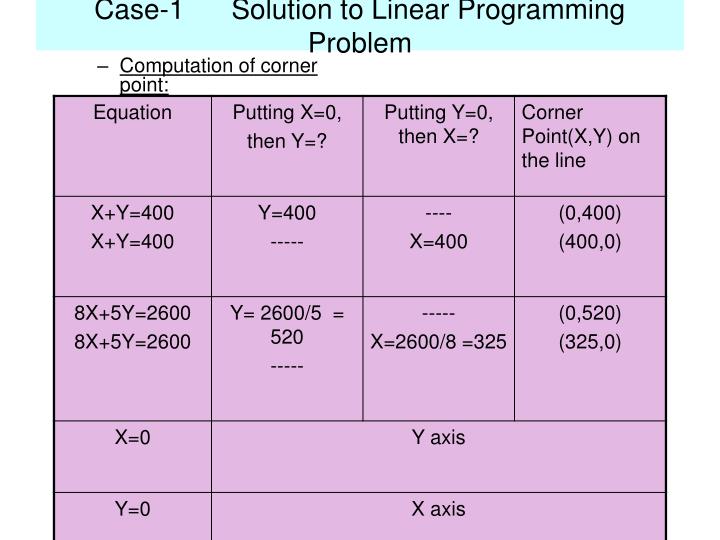 PPT - Linear Programming PowerPoint Presentation - ID:3735595