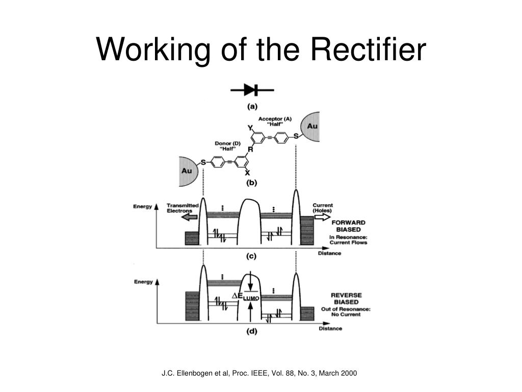 PPT Design of Molecular Rectifiers PowerPoint Presentation, free