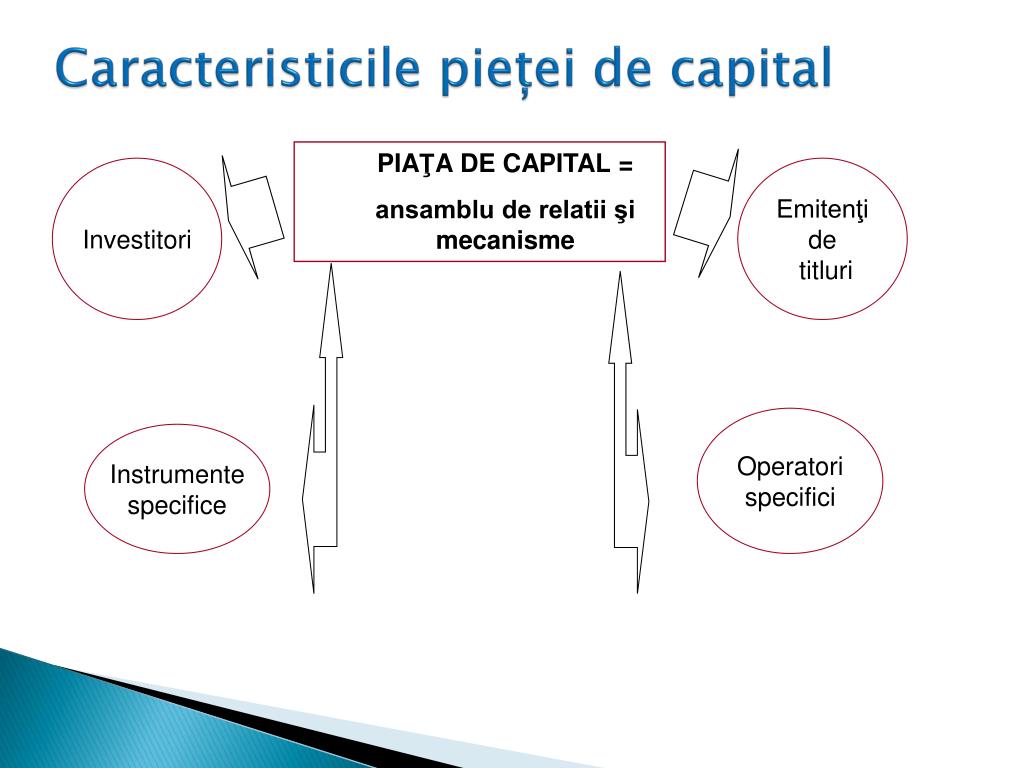 PPT Piața capitalurilor (piața financiară nebancară) PowerPoint