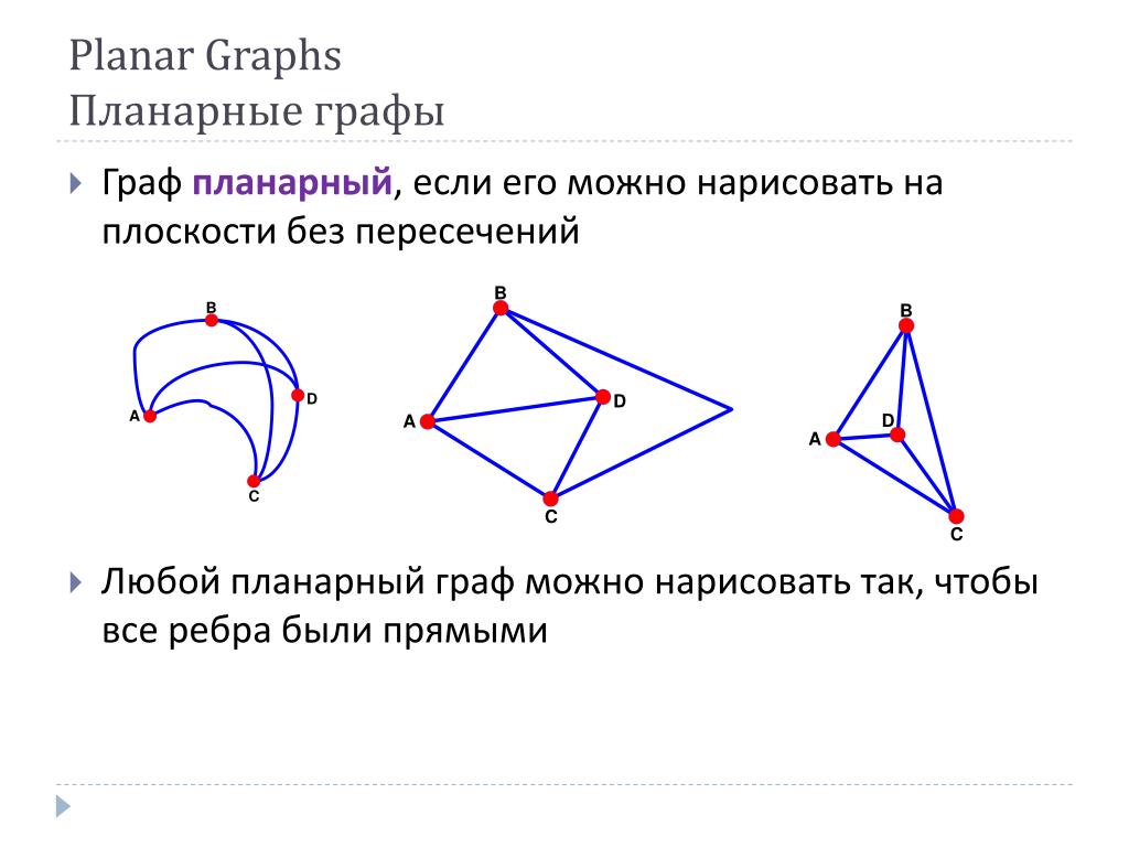 С помощью графов можно моделировать