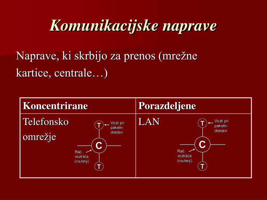 PPT - Računalni š ka omre ž ja PowerPoint Presentation, free download -  ID:3736714