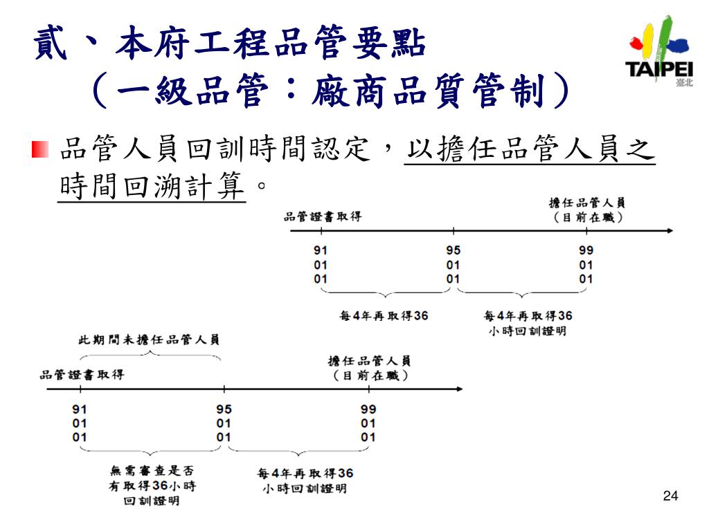 Ppt 臺北市政府powerpoint Presentation Free Download Id