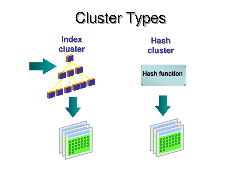 Cluster type. Хэш индекс. Хеш-функция. Кластеризация хеш таблицы. Hash function.