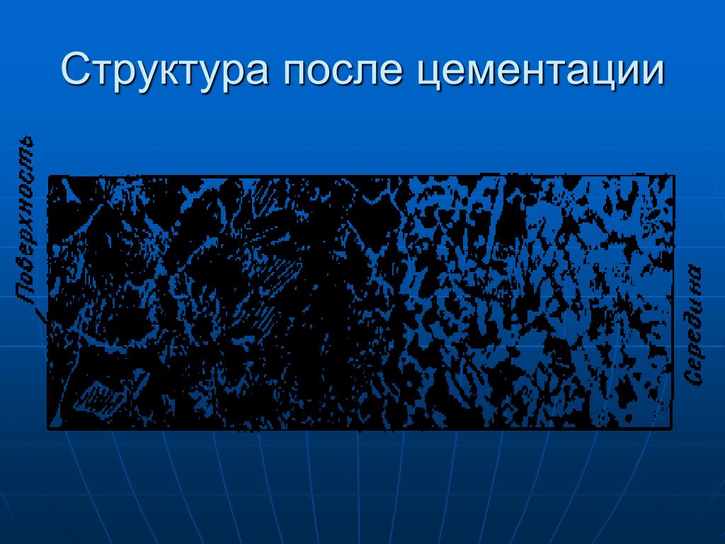 Структура после. Структура металла после цементации. Структура после цементации. Структура стали после цементации. Структура поверхностного слоя после цементации.