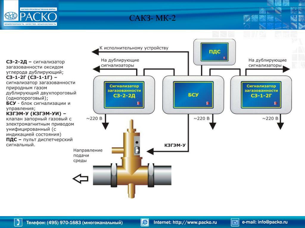 Системы автоматического контроля загазованности сакз мк. Блок БСУ САКЗ-МК-2. Сигнализатор загазованности САКЗ-МК-2 схема подключения. САКЗ-МК-3.