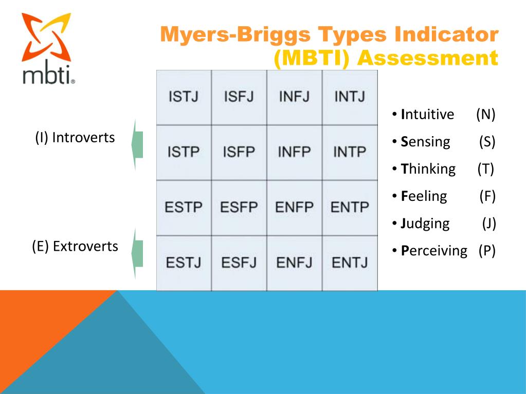 myers briggs presentation handouts