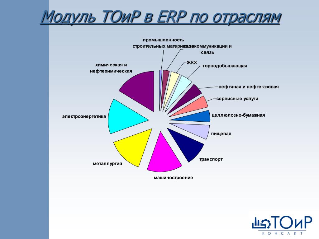 От чего зависит успех проекта