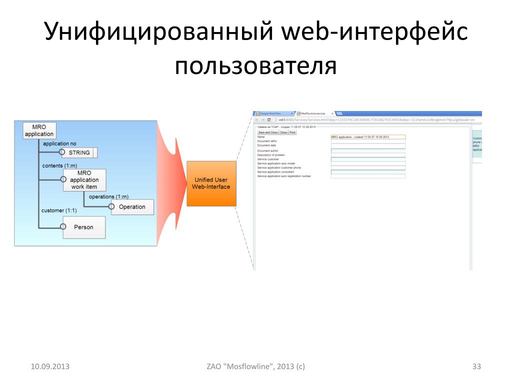 Адрес web интерфейса. Web Интерфейс. Пользовательский веб Интерфейс. Унифицированный Интерфейс это. Схему пользовательского веб-интерфейса.