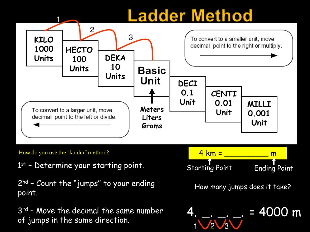 PPT Metric Conversions Ladder Method PowerPoint Presentation Free PPT Metric Conversions Ladder Method PowerPoint Presentation Free