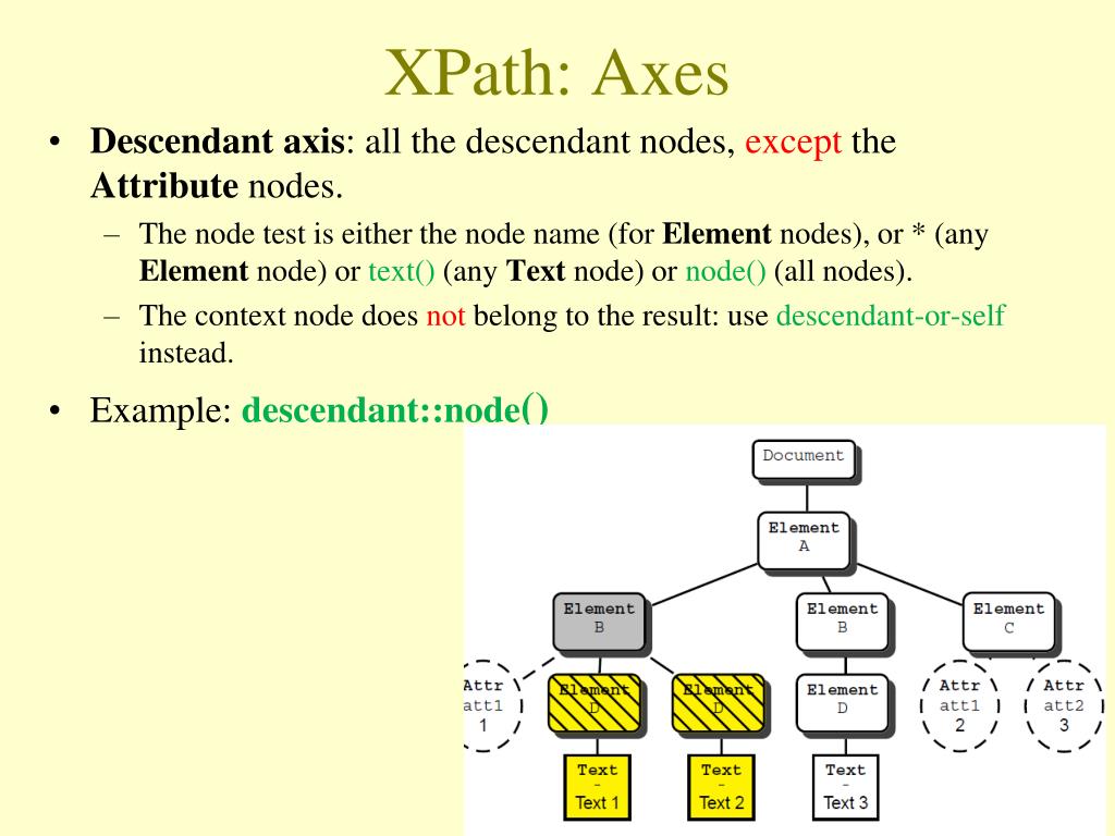 Xpath element. XPATH. Оси XPATH. XPATH примеры. XPATH example.