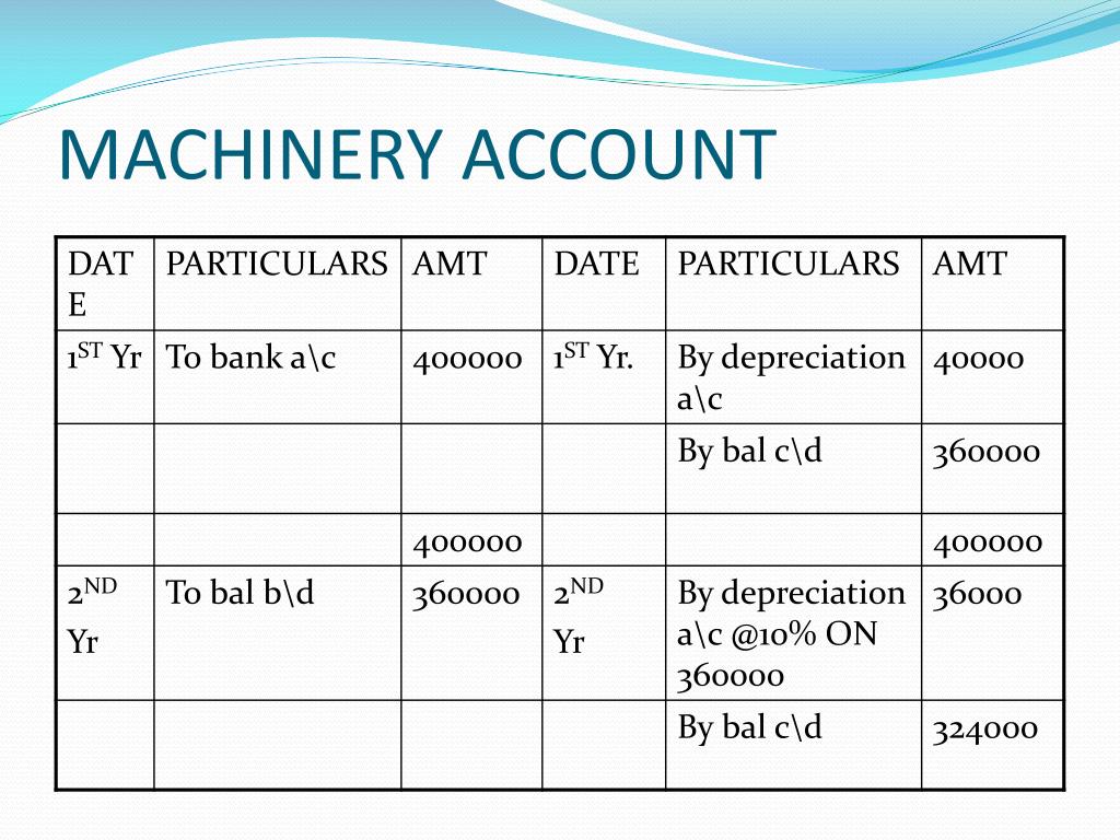 PPT DEPRECIATION,PROVISIONS & RESERVES PowerPoint Presentation ID