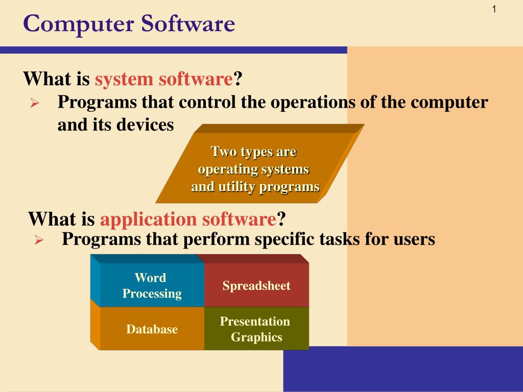presentation on software and its types
