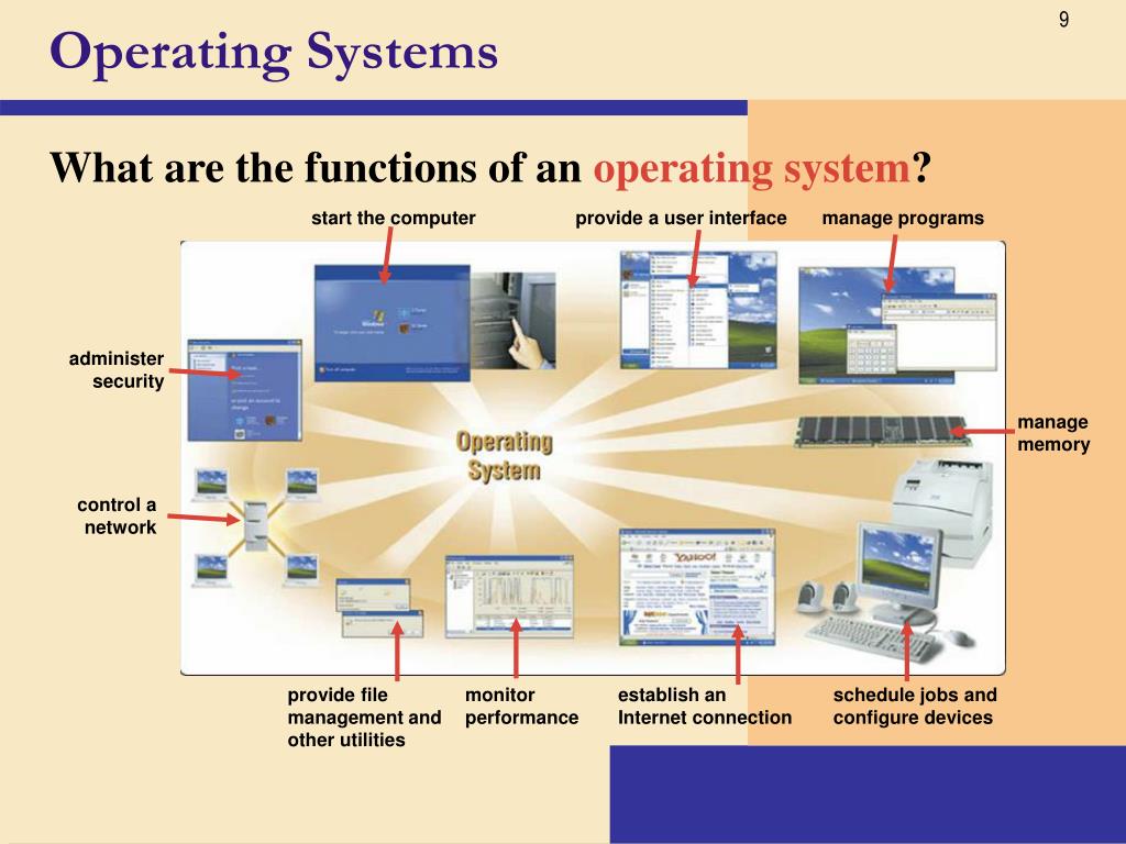 Операционная система на c. Операционная система. Classification of operating Systems. Operating System functions. What is operating System.