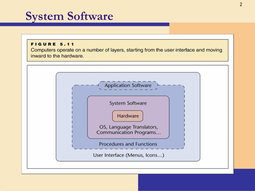 system software powerpoint presentation