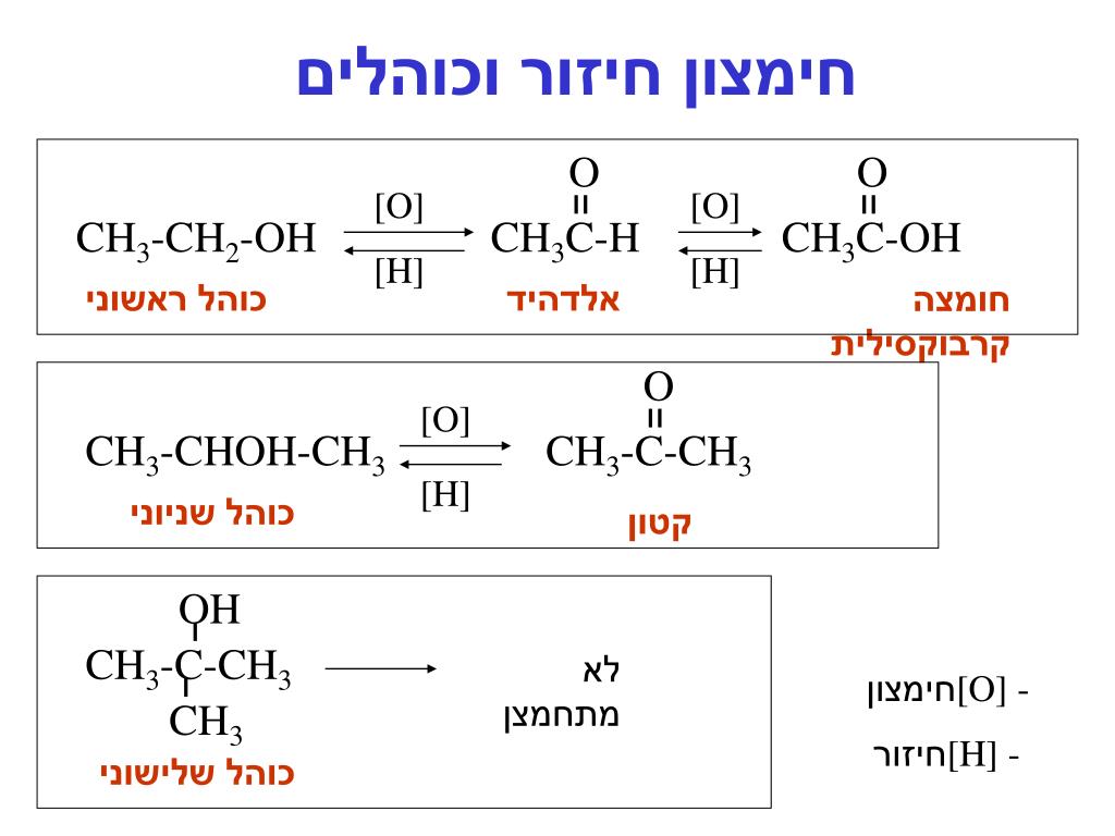 Задана следующая схема превращений веществ ch3ch2cl x ch3ch2oh y ch3cho