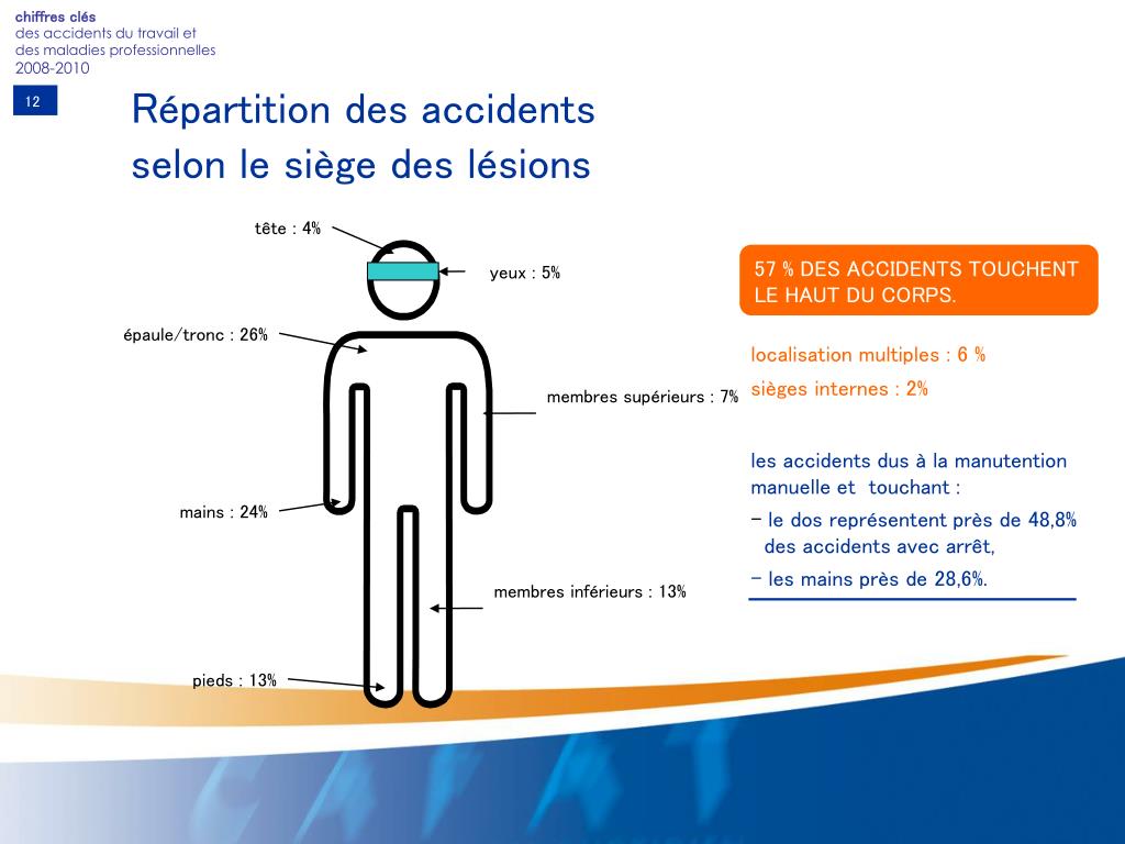 PPT - Chiffres Clés Des Accidents Du Travail Et Des Maladies ...