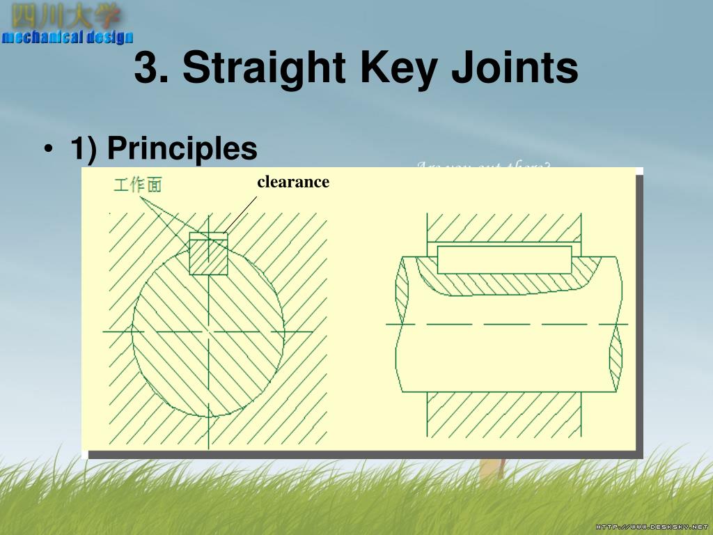 PPT Chapter 6 Design of Keys, Splines and Pins PowerPoint