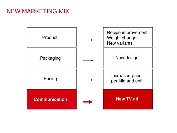 the marketing mix product and packaging the marketing mix product and packaging