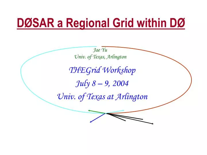 d sar a regional grid within d n.