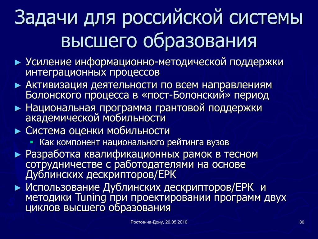 Задач высшего профессионального образования