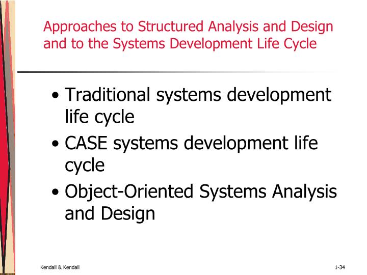 an analysis of structured design Systems analysis and design » process specifications and structured decisions » writing structured english writing structured english when the process logic involves formulas or iteration, or when structured decisions are not complex, an appropriate technique for analyzing the decision process is the use of structured english. an analysis of structured design Systems analysis and design » process specifications and structured decisions » writing structured english writing structured english when the process logic involves formulas or iteration, or when structured decisions are not complex, an appropriate technique for analyzing the decision process is the use of structured english.