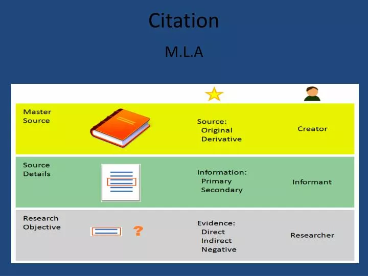how to insert a citation in powerpoint