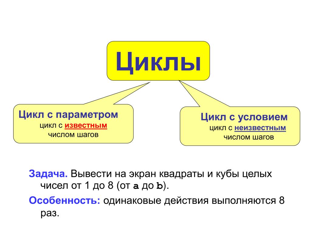 PPT - Циклы PowerPoint Presentation, free download - ID:3744850