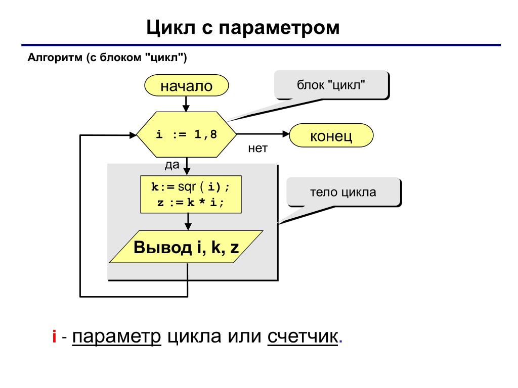 Описание метки циклы - Stack Overflow на русском